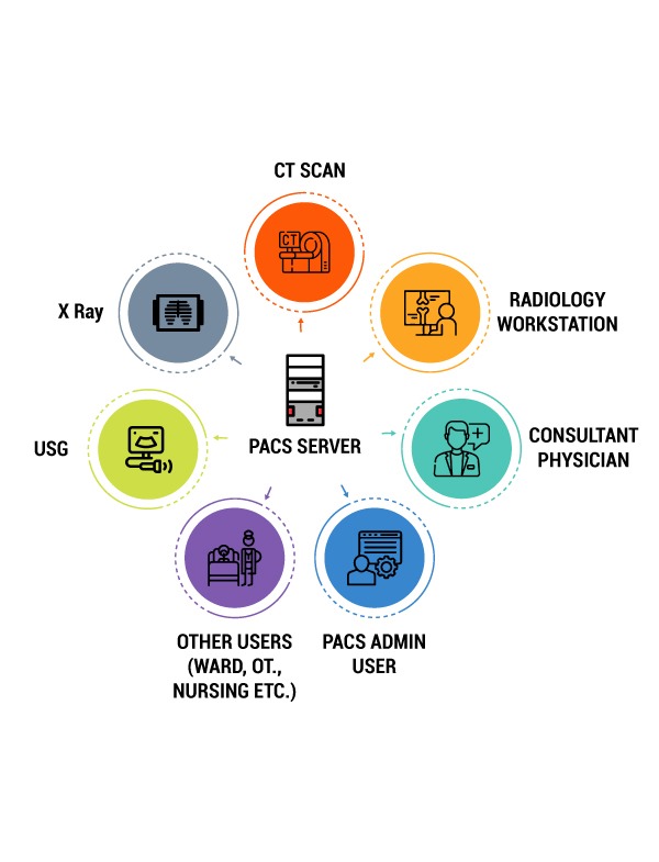 PACS image illustration